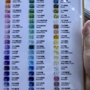 Cubic Zirconia color chart